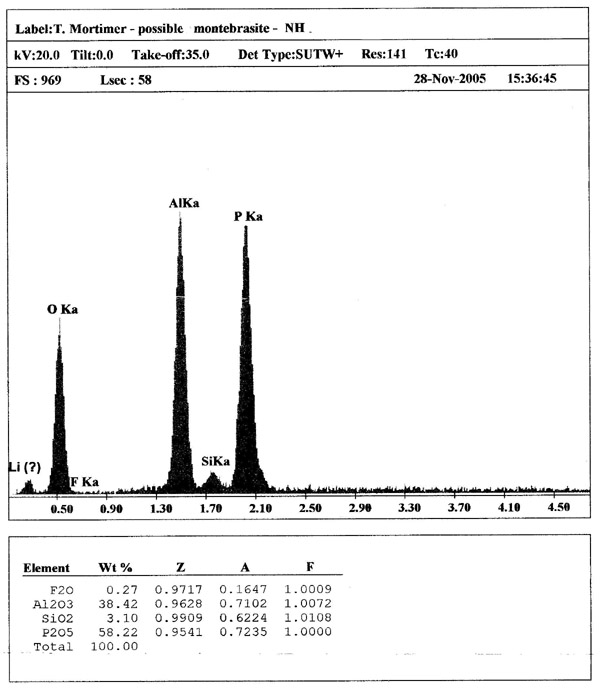 Montebrasite EDS plot
